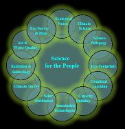 Science for the People Graphical Site Navigator